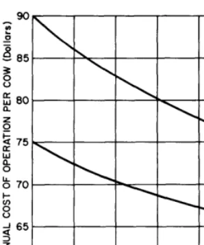 Table 4. Summary of changes in annual income derived from increased per- centage of calves weaned, increased weaner weights, and increased numbers of cows
