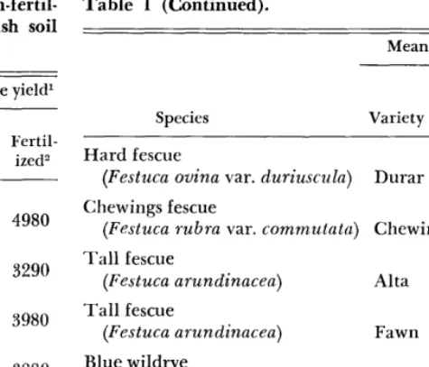 Table 1 (Continued). 