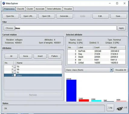 Fig. 9 Pre-process stage of data mining in WEKA with 4 attributes