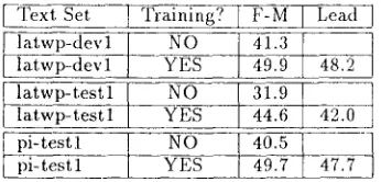 Table 3: Effects of Different Training Features 