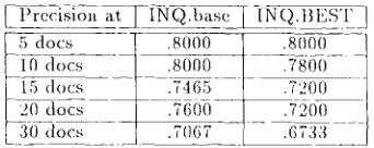 Table 7: 1)recision for 5 Iligh Recall Queries 