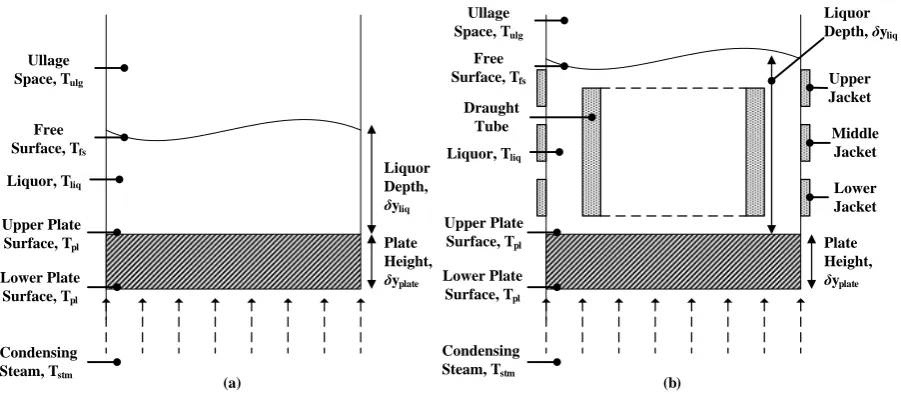 Figure 2: Planar views of the (a) short test rig and (b) the tall test rig.