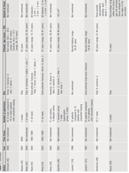 Table 1. Continued