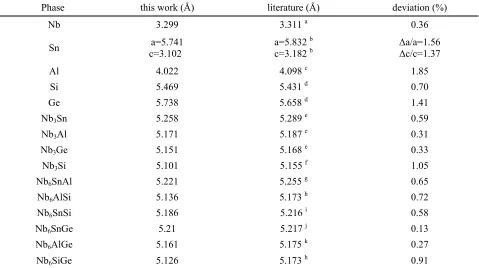 Table 1 