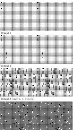 Fig. 1. 2.5-round diﬀerential path with probability 1