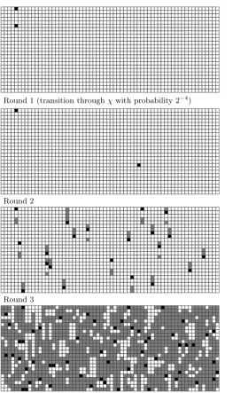 Fig. 3. 3-round diﬀerential path with probability 2−4