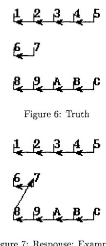 Figure 7: Response: Example 1 