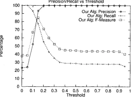 Figure 10: Definitions for Precision and Recall for an Entity i 