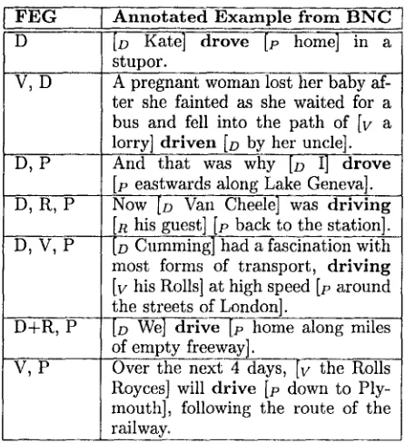 Figure 2: Examples of Frame Element Groups and Annotated Sentences 