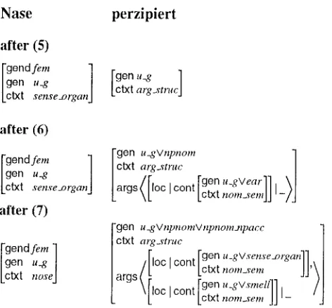 Figure 2: Updates on Iexical FSs 