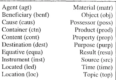 Table 1 lists the NMRs used by our analyzer. The list is based on similar lists found in literature on the semantics of noun compounds
