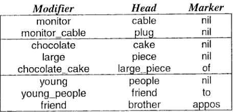 Table 2: (M, H, Mk) triples for (9), (10) and (11 ) 