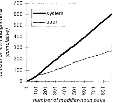 Figure 2: Ctunuhttive NMR assignments 