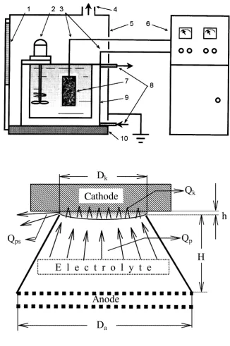Fig. 6. Typical arrangements of the equipment used for EP processes   supply unit; 7 in electrolyser (a) [1] and with electrode tool (b) [7]: 1 –connecting wires; 4  window; 2 – mixer; 3 – – exhaust/ventilation system; 5 – grounded case; 6 – power – workpiece; 8 – cooling system; 9 – electrolyser-counter electrode; 10 – insulating plate  