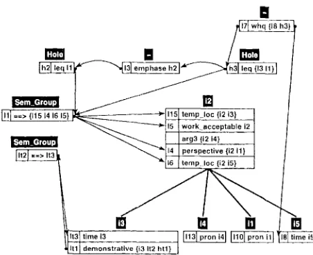 Figure ]: Example Input to the Generator 