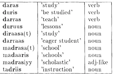 Figure 1: Some stems built on root drs 