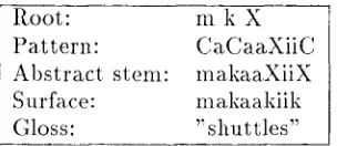 Figure 7: Double Consonant Spreading 