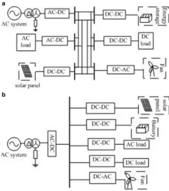 Fig. 2 Parallel type. a Ring connection type. b Tree connection type