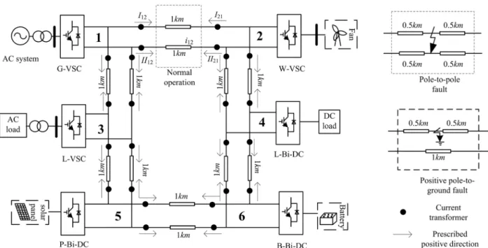 Fig. 11 System simulation diagram