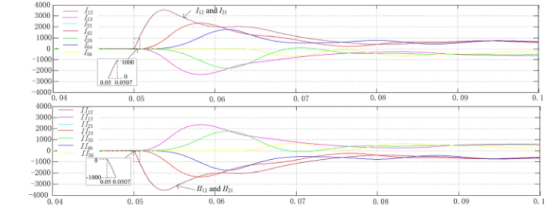 Fig. 10 , a pole-to-pole fault occurs on the line between the vertices 1 and 2.
