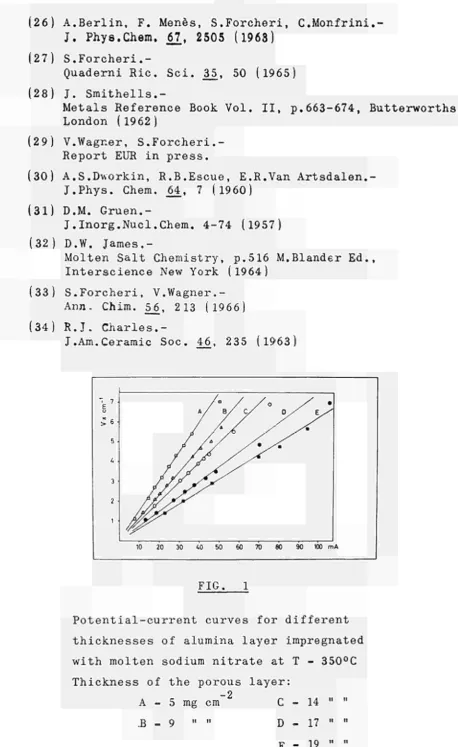 FIG. Potential­current curves for different 