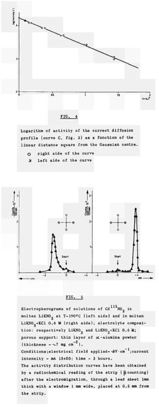 FIG. Logarithm of activity of the correct diffusion 