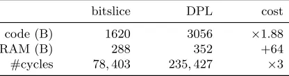 Table 5: DPL cost.