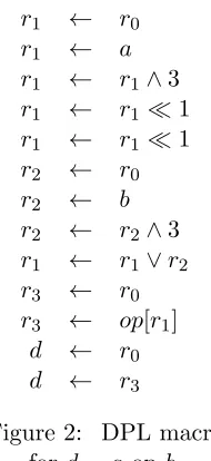 Figure 2: DPL macro