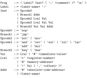 Figure 3: Generic assembly syntax (BNF).