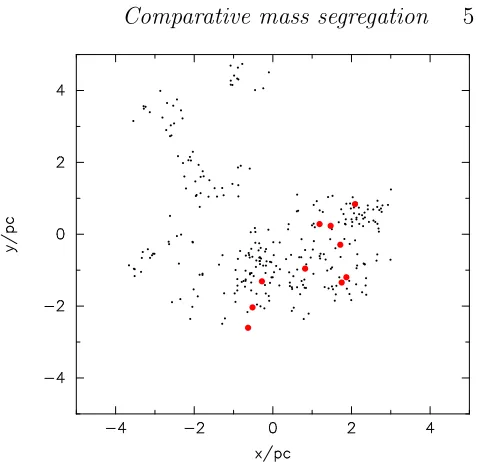 Figure 1. A fractal distribution (drawn from an initial mass function and placed randomly in thespatial distribution