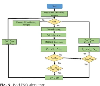 diagram in Fig. 3 . The MPPT charge controller is con-