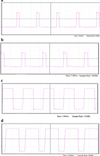 Fig. 8 Changing Duty cycles at different power (a, b ,c and d) (time ranges from 5-10 μs and sample rate from 8-16 MHz)