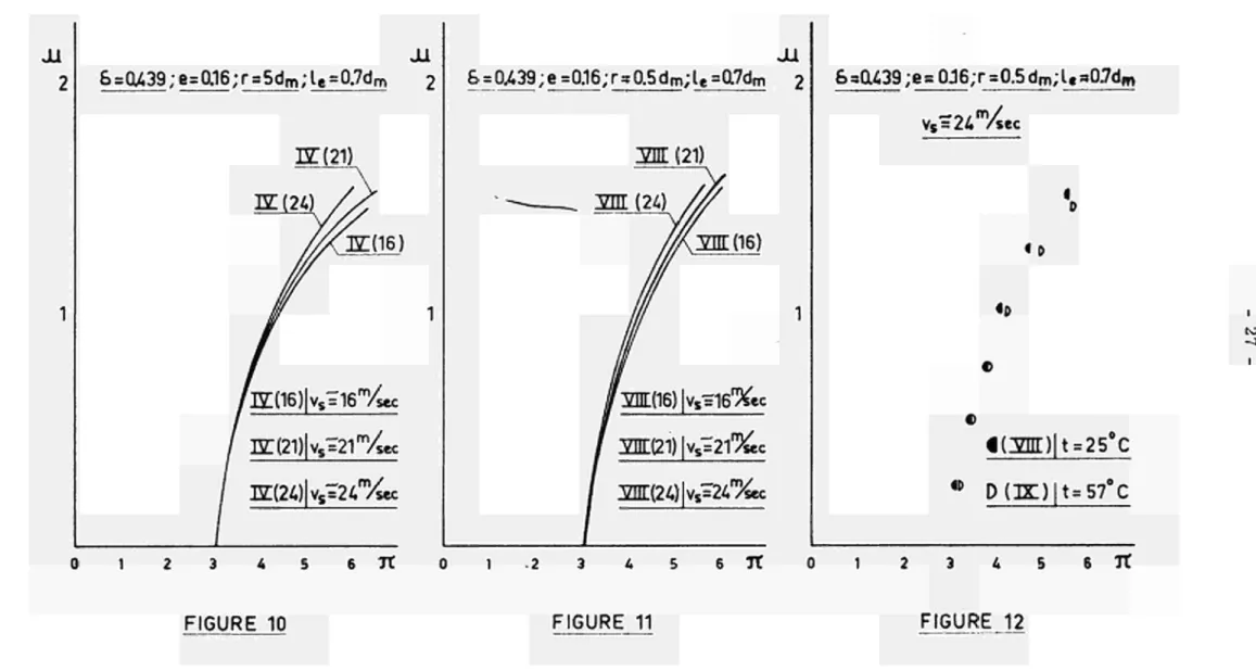 FIGURE 10  FIGURE 11  FIGURE  12 