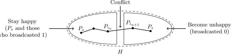 Fig. 1. Conﬂict ﬁnding in ITBlockBC