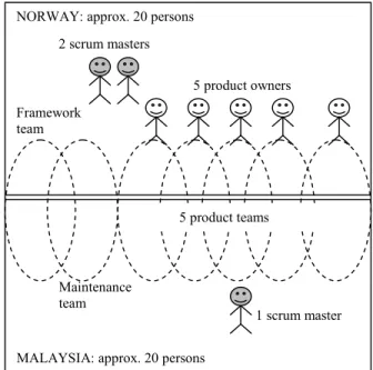 Figure 1. Product development organization. 