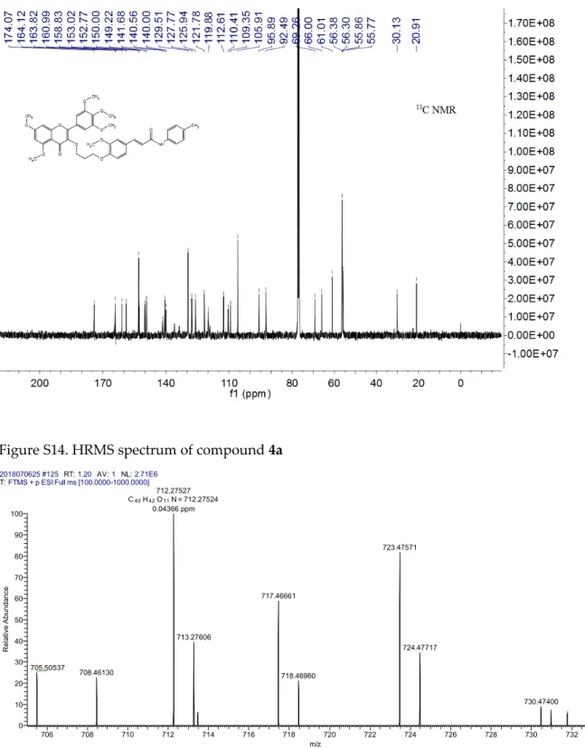 Figure S14. HRMS spectrum of compound 4a 2018070625  # 125 RT: 1.20 AV: 1 NL: 2.71E6 T: FTMS + p ESI Full ms [100.0000-1000.0000] 706 708 710 712 714 716 718 720 722 724 726 728 730 732 m/z0102030405060708090100Relative Abundance712.27527C40H42O11N = 712.2