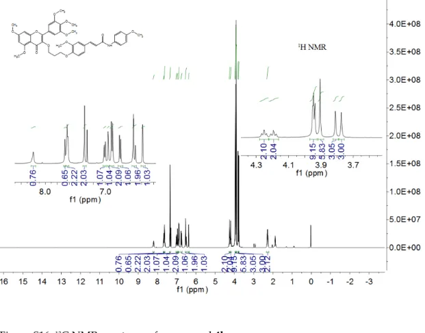 Figure S15.  1 H NMR spectrum of compound 4b