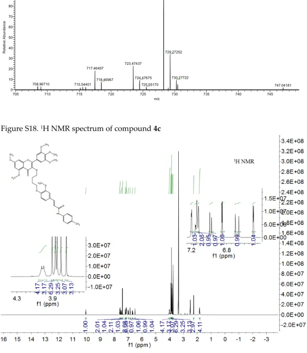 Figure S17. HRMS spectrum of compound 4b 2018070626  # 125 RT: 1.20 AV: 1 NL: 7.64E6 T: FTMS + p ESI Full ms [100.0000-1000.0000] 705 710 715 720 725 730 735 740 745 m/z0102030405060708090100Relative Abundance 728.26910C40H42O12 N = 728.27015-1.43911 ppm72