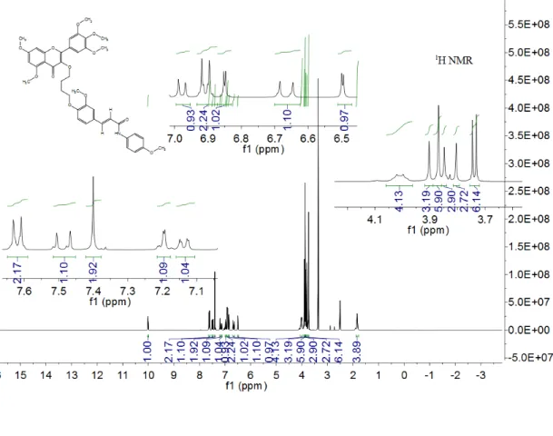Figure S21.  1 H spectrum of compound 4d