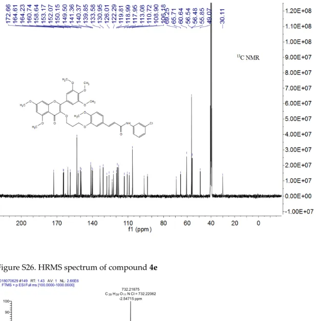 Figure S25. 13 C NMR spectrum of compound 4e