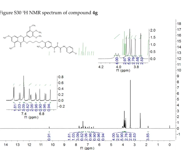 Figure S30  1 H NMR spectrum of compound 4g