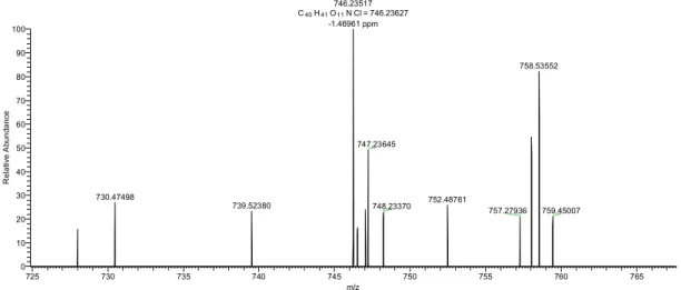Figure S32.HRMS spectrum of compound 4g
