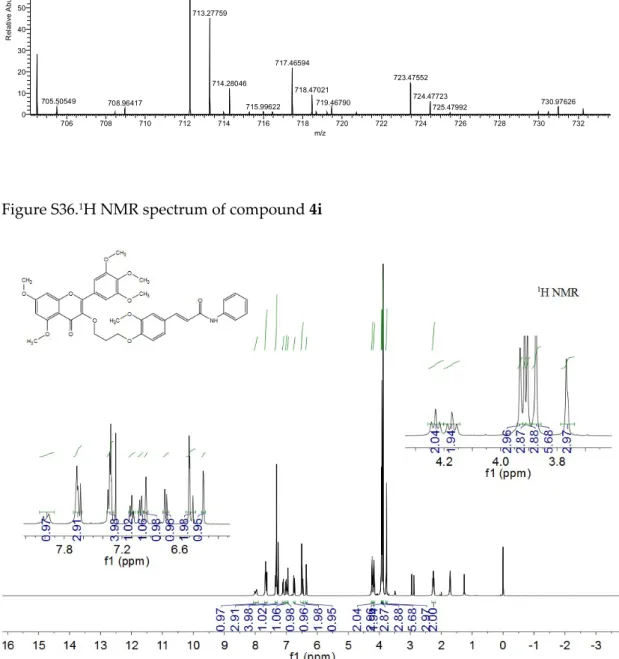 Figure S35. HRMS spectrum of compound 4h 2018070633  # 127 RT: 1.22 AV: 1 NL: 1.25E7 T: FTMS + p ESI Full ms [100.0000-1000.0000] 706 708 710 712 714 716 718 720 722 724 726 728 730 732 m/z0102030405060708090100Relative Abundance712.27435C40H42O11N = 712.2