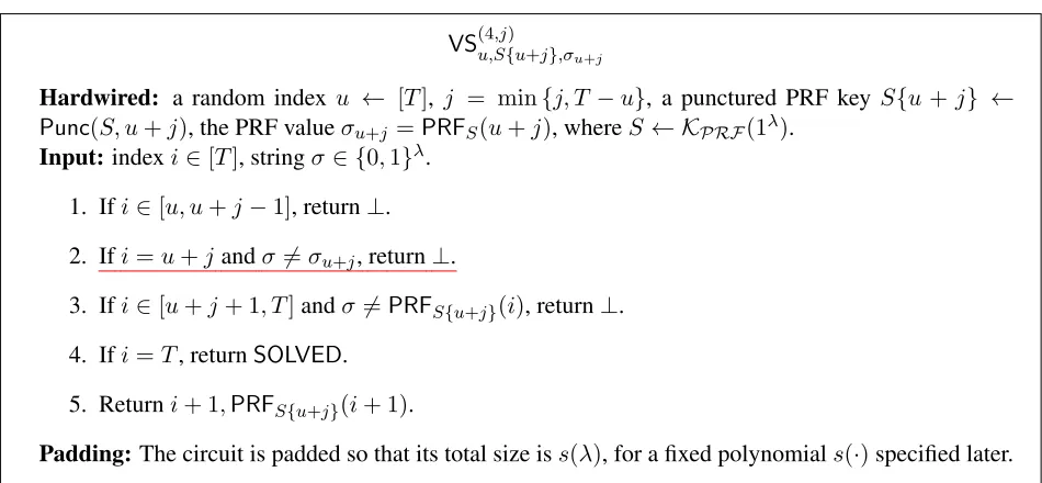 Figure 5: The circuit VS(4,j)u,S{