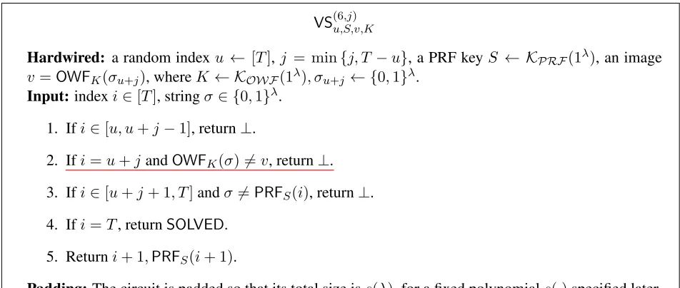 Figure 6: The circuit VS(6,j)u,S,v,K