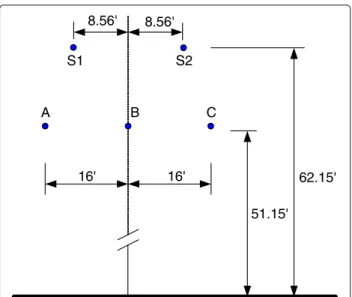 Fig. 2 Overhead transmission line spacing (in feet)