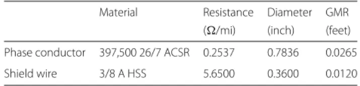 Fig. 3 Case study 1: Relay fault event history