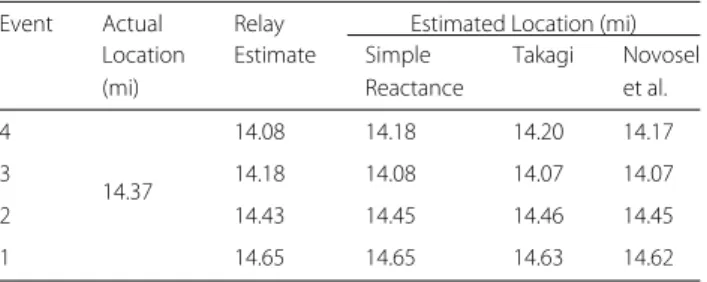 Table 2 Case study 1: Location estimates from one-ended