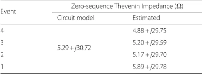 Table 3 Case study 1: Estimated values of fault resistance
