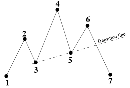Figure 1. Microsequence TT-7S pattern.                                                                    